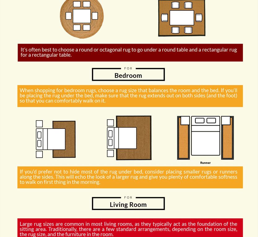 Natural Area Rug Guide