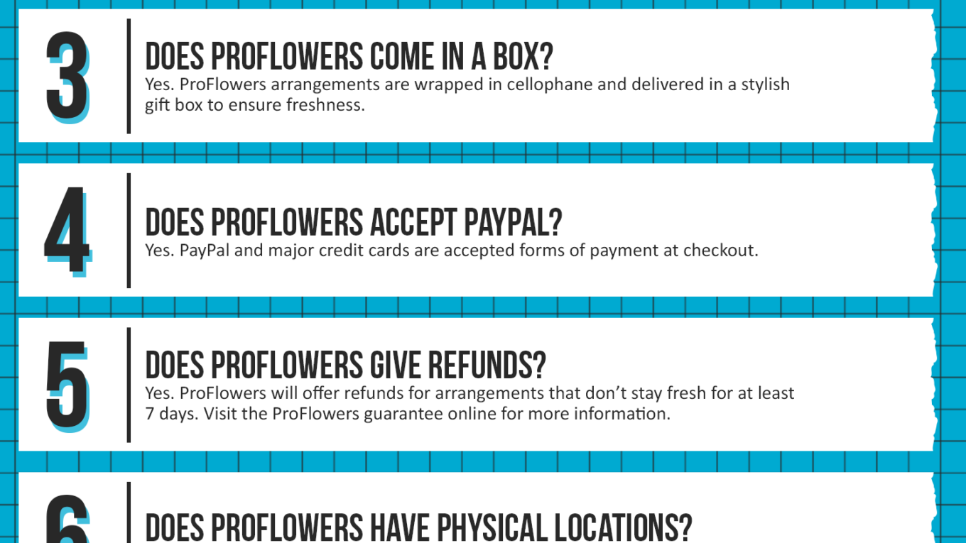 ProFlowers Coupon Cause FAQ (C.C. FAQ)