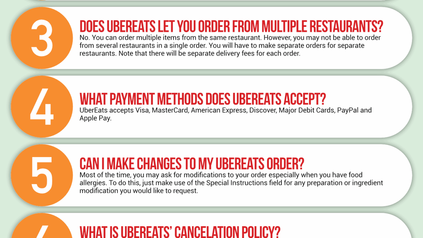 UberEats Infographic Order Coupon Cause FAQ (C.C. FAQ)
