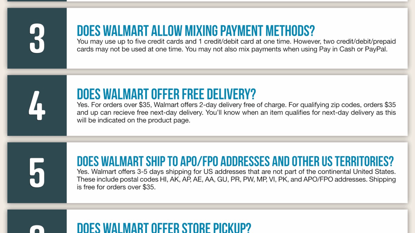 Walmart Infographic Order Coupon Cause FAQ (C.C. FAQ)
