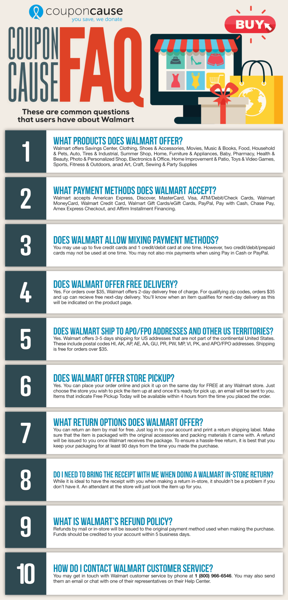 Walmart Infographic Order Coupon Cause FAQ (C.C. FAQ)