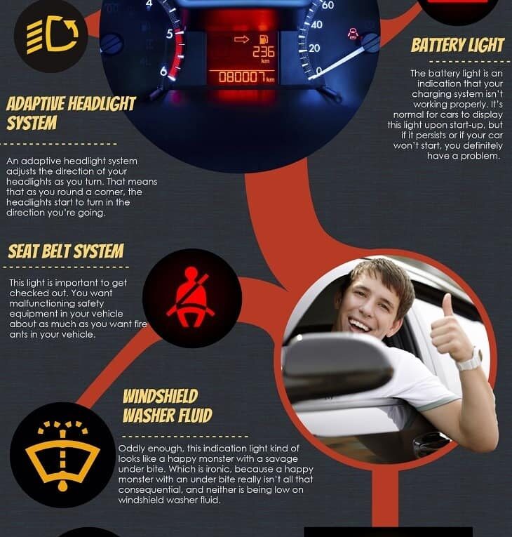 The 10 Most Common Car Warning Lights on Dashboard