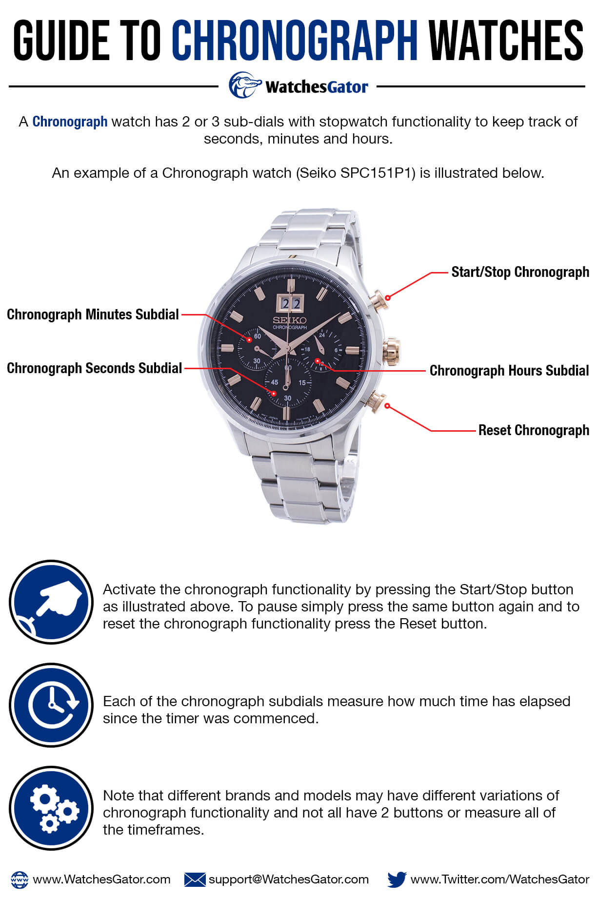 Guide To Chronograph Watches