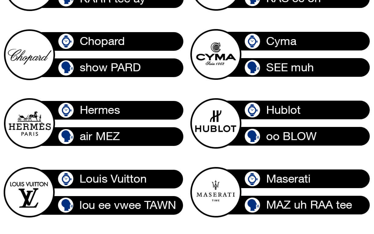 How To Pronounce Watch Brands