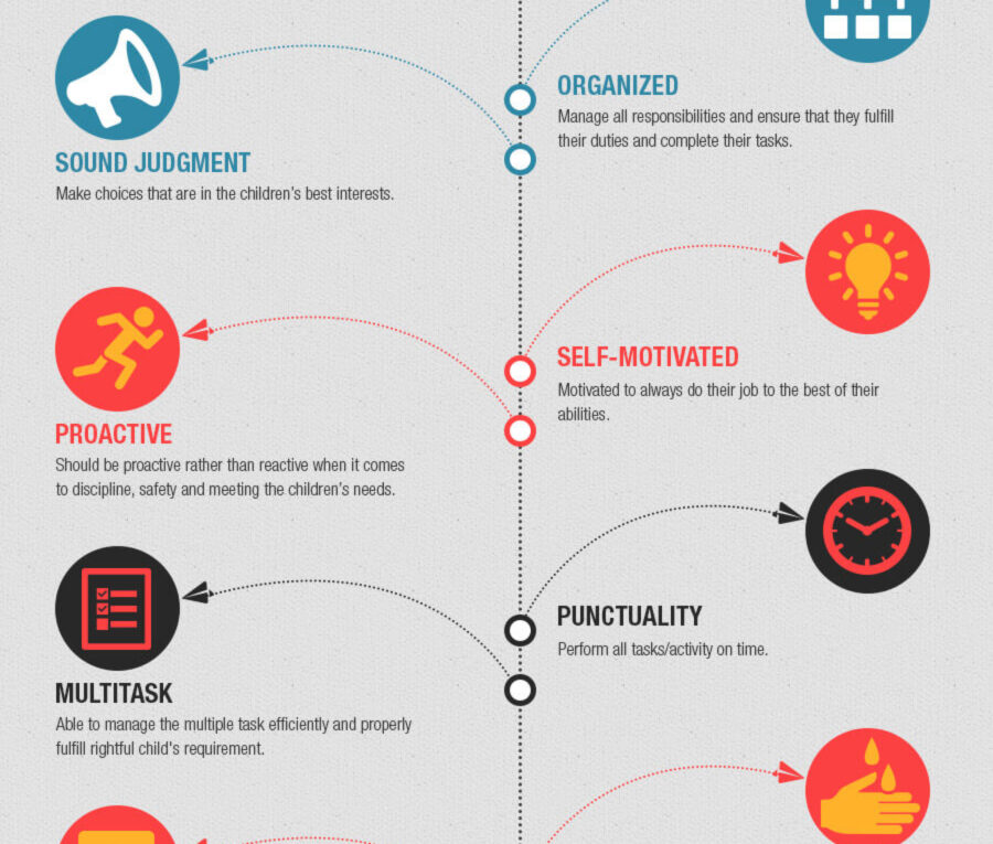 What Makes A Good Nanny