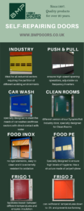 Different Types Of Self Repair Doors