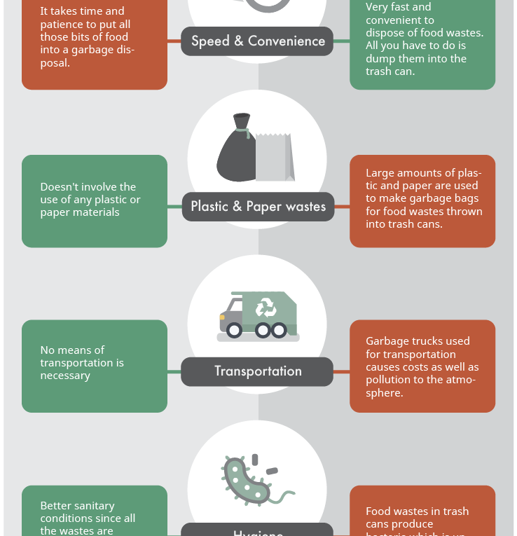 Garbage Disposal vs Trash Can – Which is a better choice?