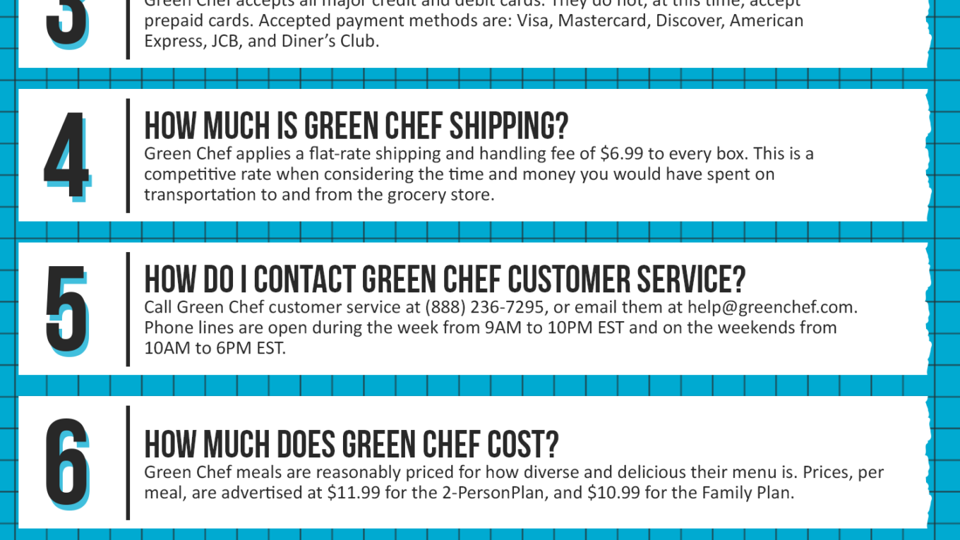 Green Chef Coupon Cause FAQ (C.C. FAQ)
