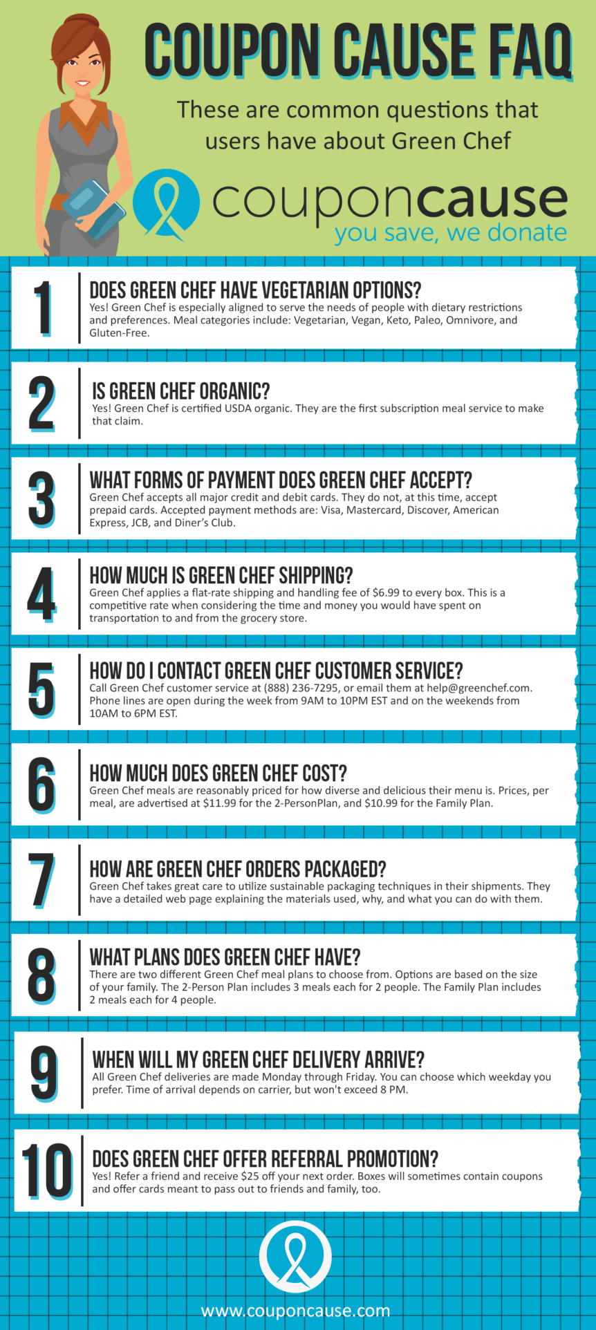 Green Chef Coupon Cause FAQ (C.C. FAQ)