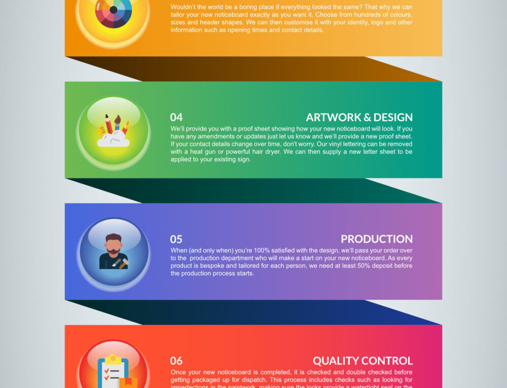 How To Order A New Noticeboard