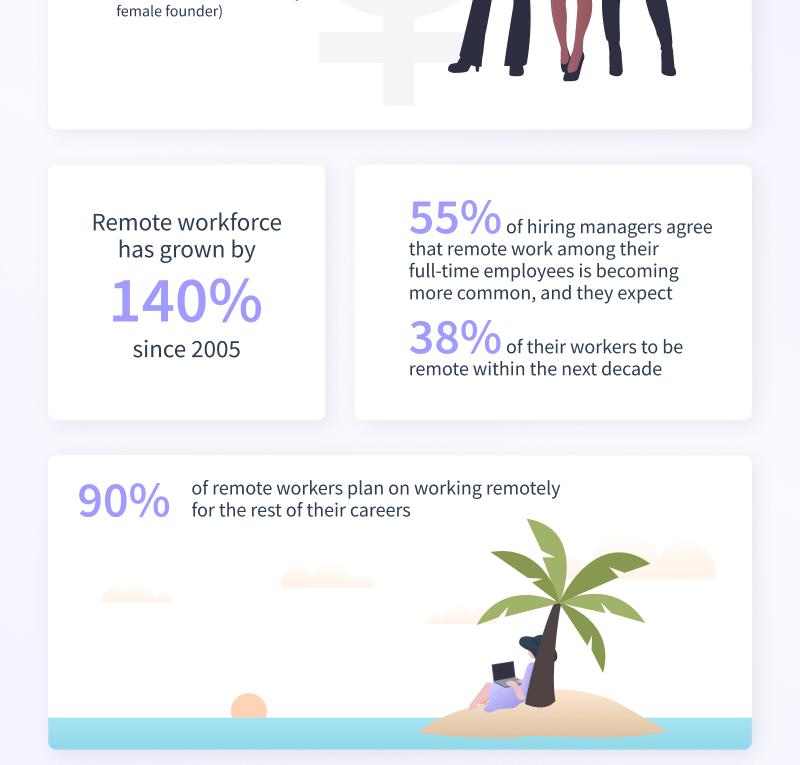 Awesome Stats About Remote Work