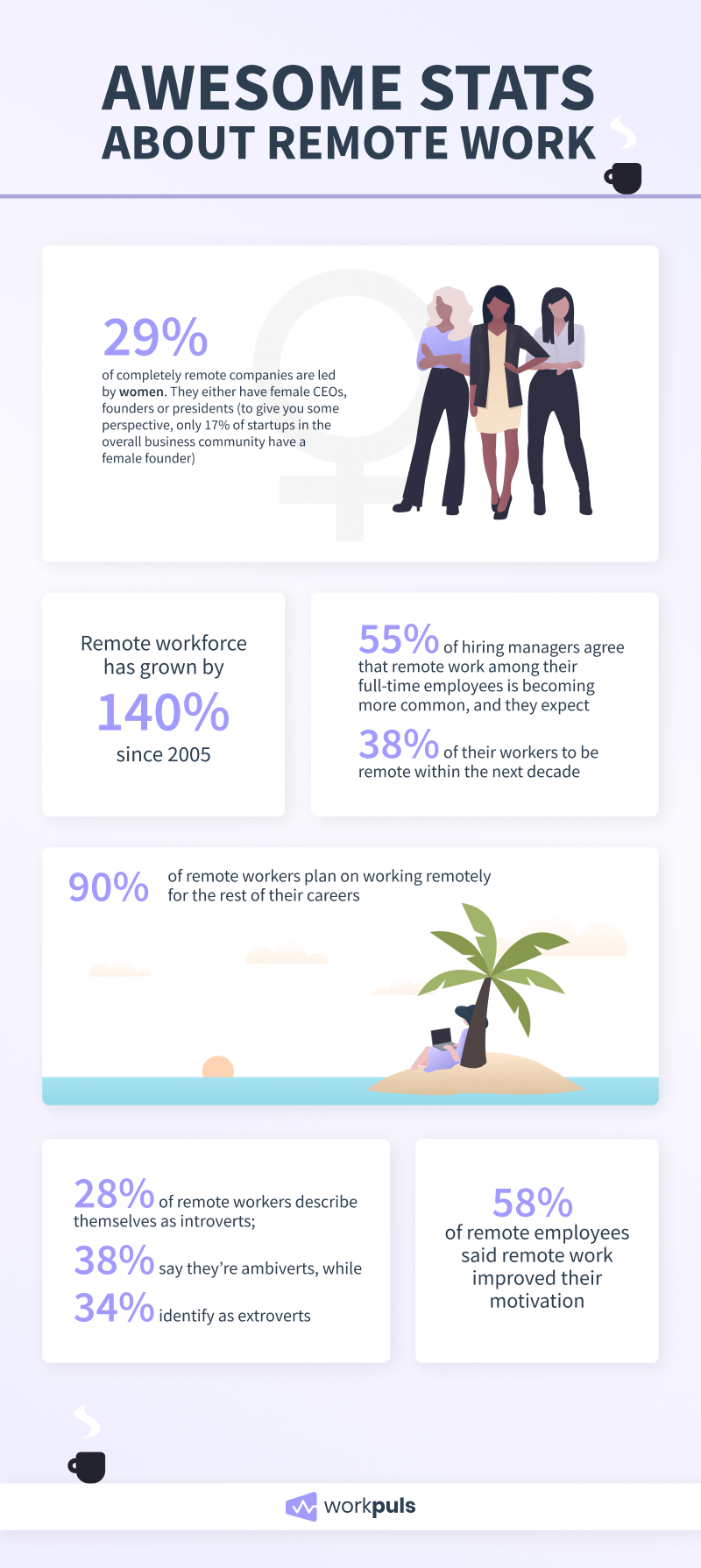 Awesome Stats About Remote Work