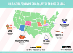 Budget Friendly Cities for Entrepreneurs