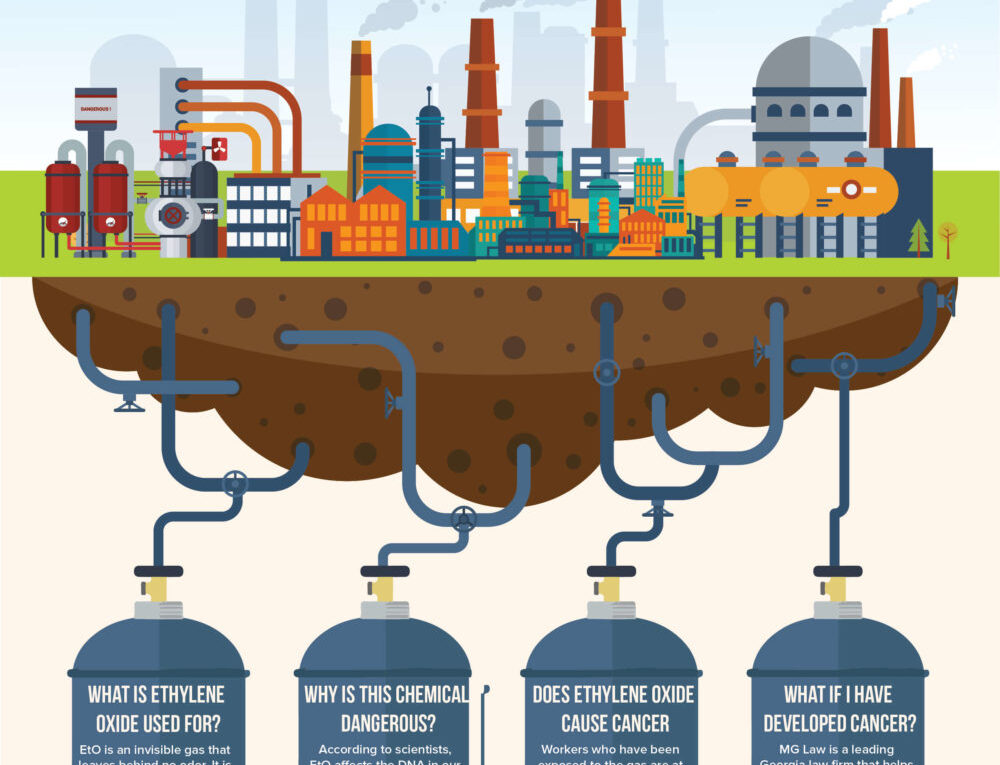 What is Ethylene Oxide
