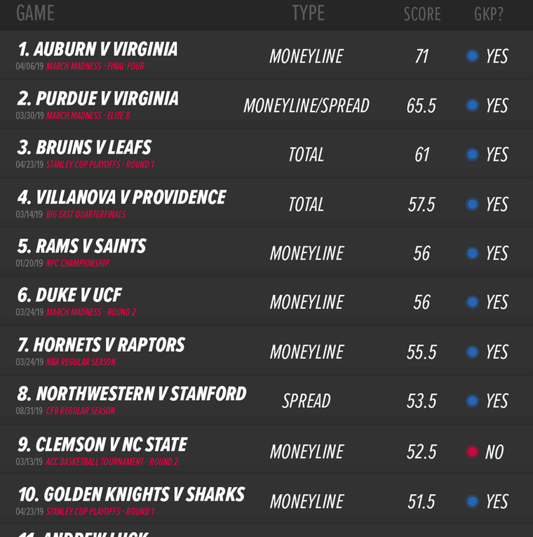 PointsBet’s Bad Beat Index for Sports Betting