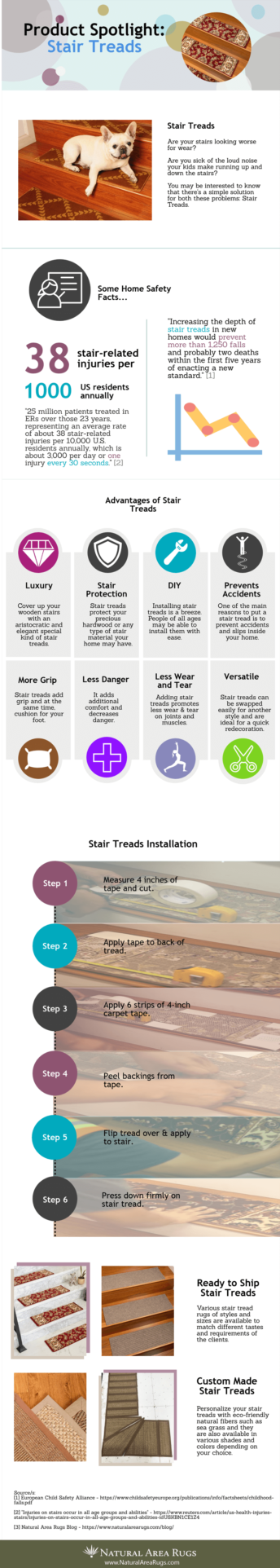 Carpet Stair Tread Buyers Guide