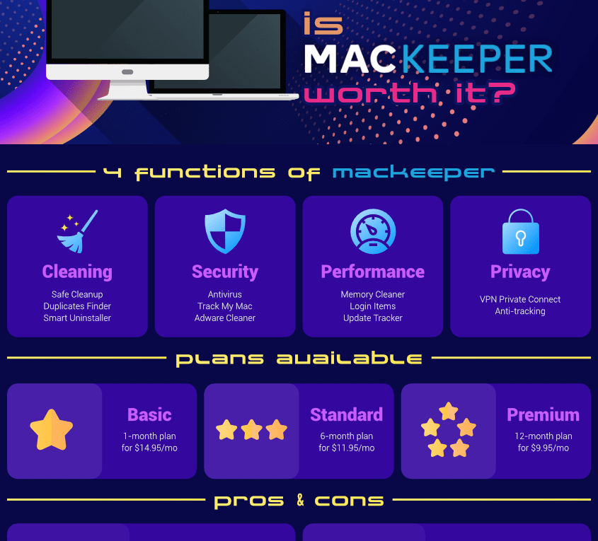 MacKeeper Review – ReviewsPlus