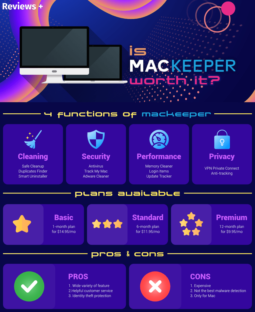 MacKeeper Review – ReviewsPlus