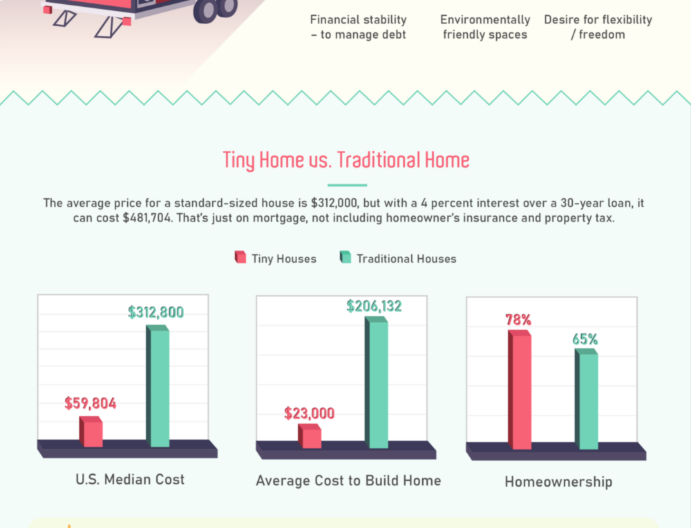 A Guide to Understanding the Tiny Homes Movement