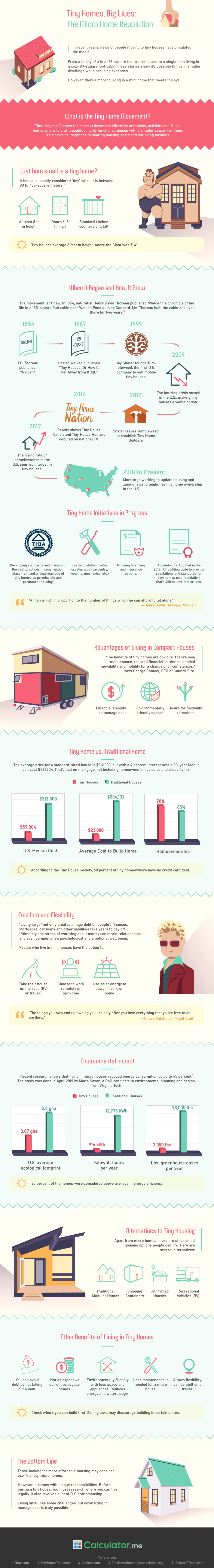 A Guide to Understanding the Tiny Homes Movement
