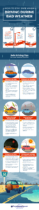 How To Stay Safe When Driving During Bad Weather
