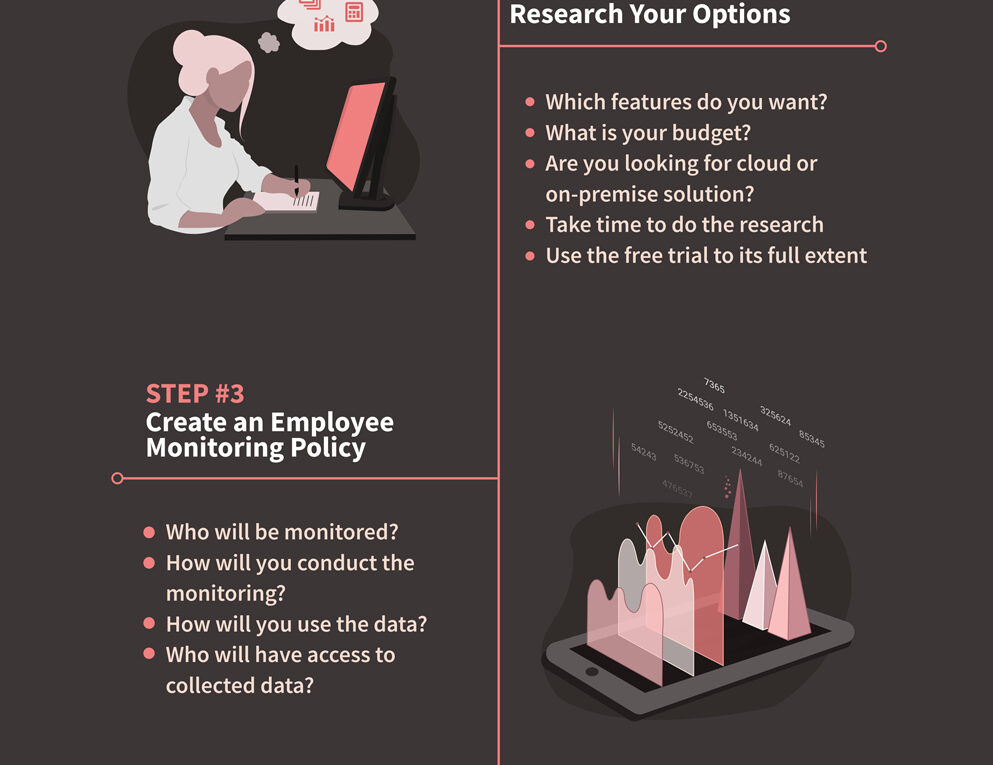 Steps to take before buying an Employee Monitoring Software