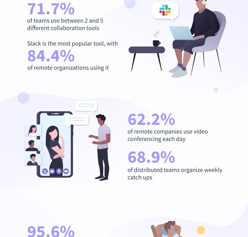 State of Remote Companies 2019