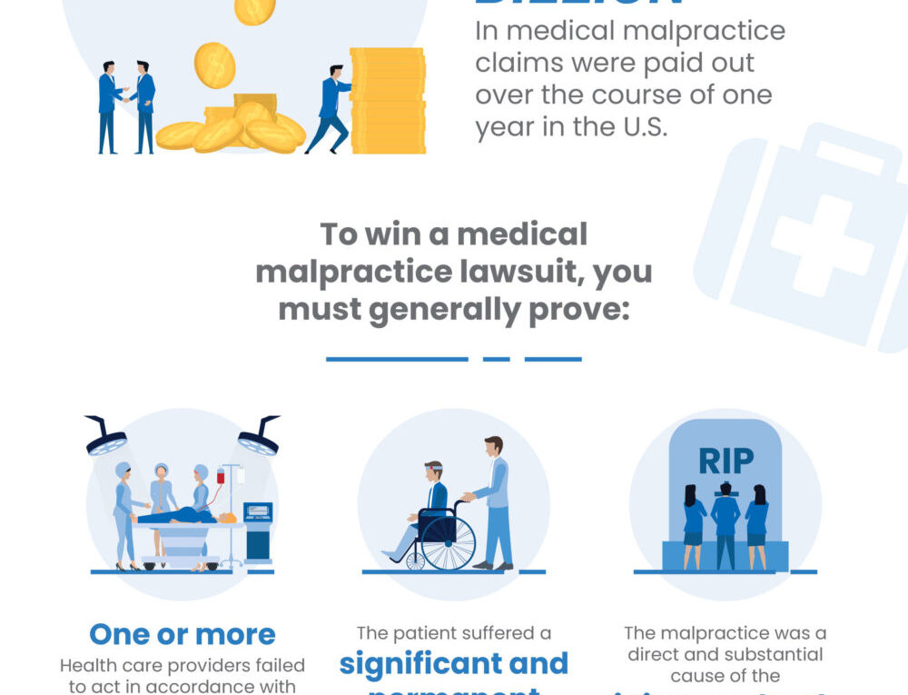 How to Win a Medical Malpractice Case
