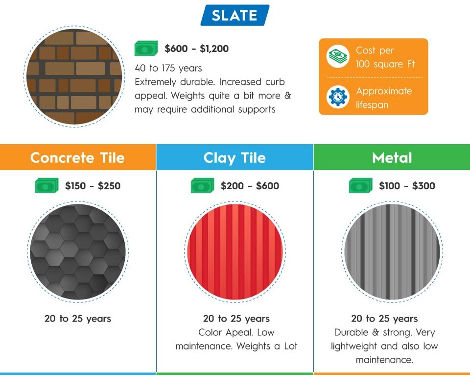 What Homeowners NEED To Know About Roofing