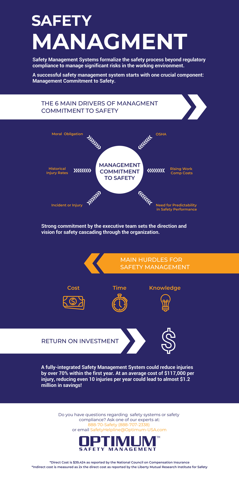 The Six Main Drivers of Management Commitment to Safety