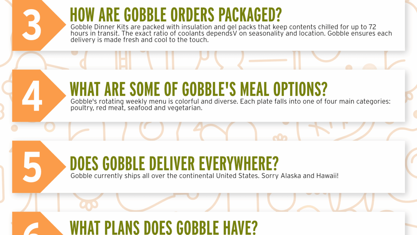 Gobble Coupon Cause FAQ (C.C. FAQ)