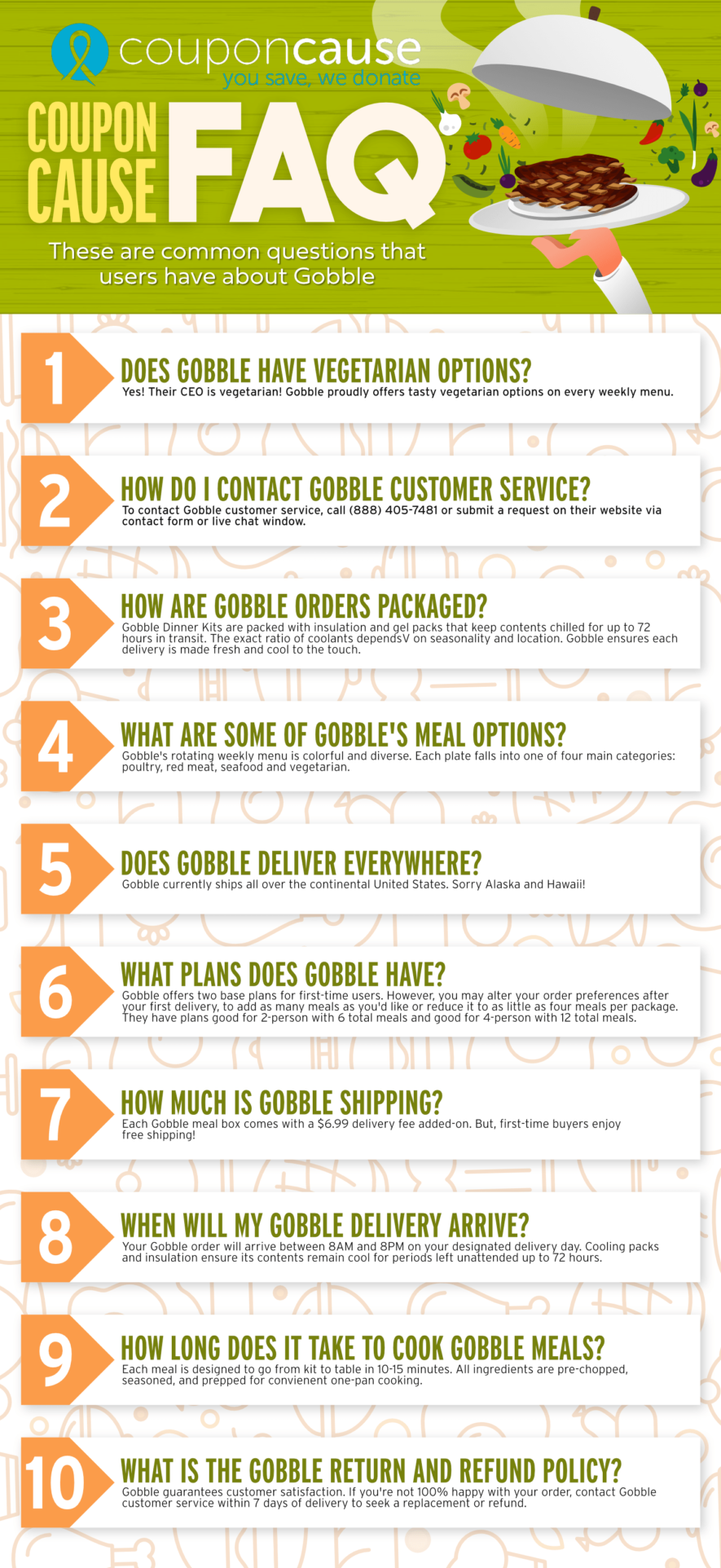 Gobble Coupon Cause FAQ (C.C. FAQ)