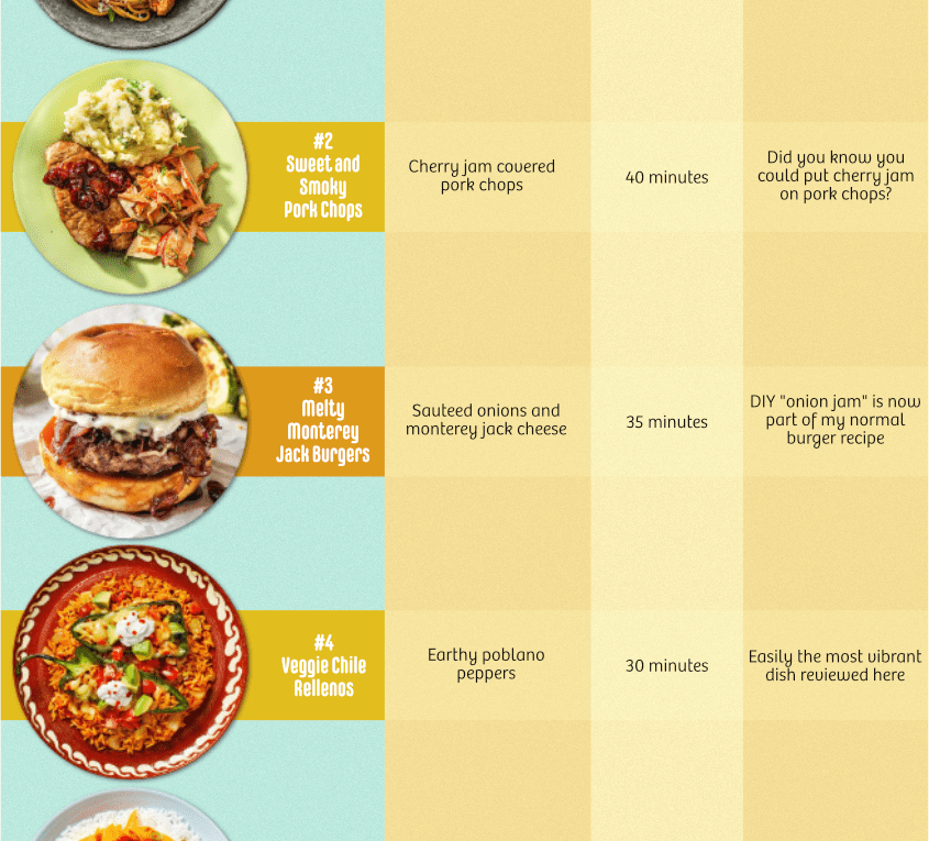 HelloFresh Hall of Fame Meal Showdown