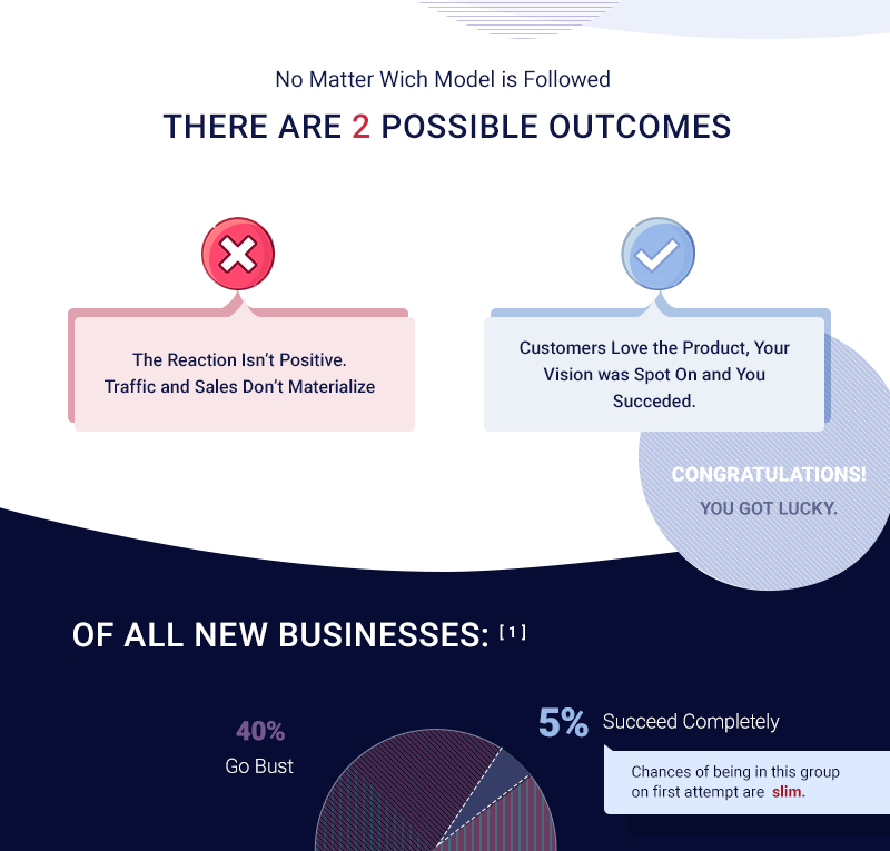 Why the Lean Startup Approach Beats the Waterfall Approach to Product Development