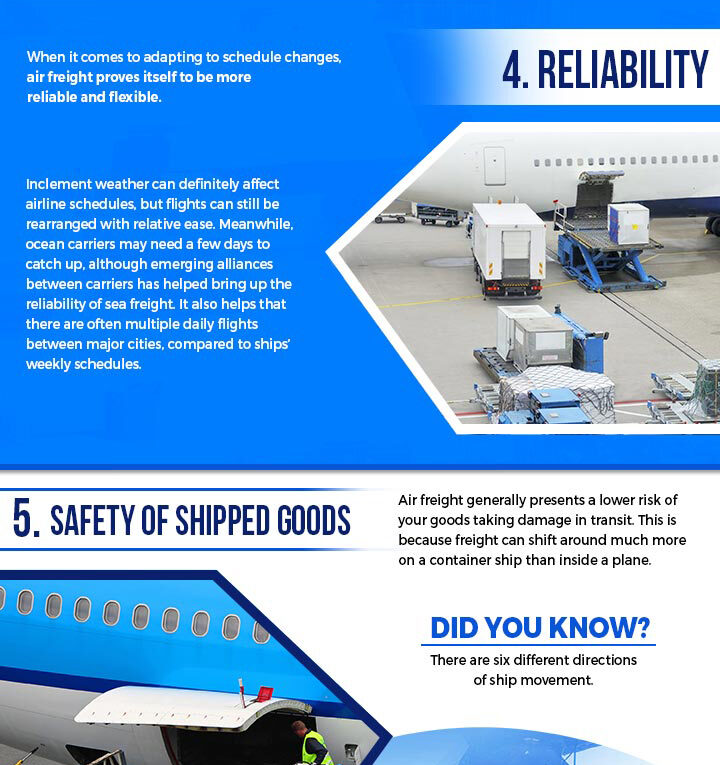 Fly or Float? The Differences Between Air Freight and Sea Freight