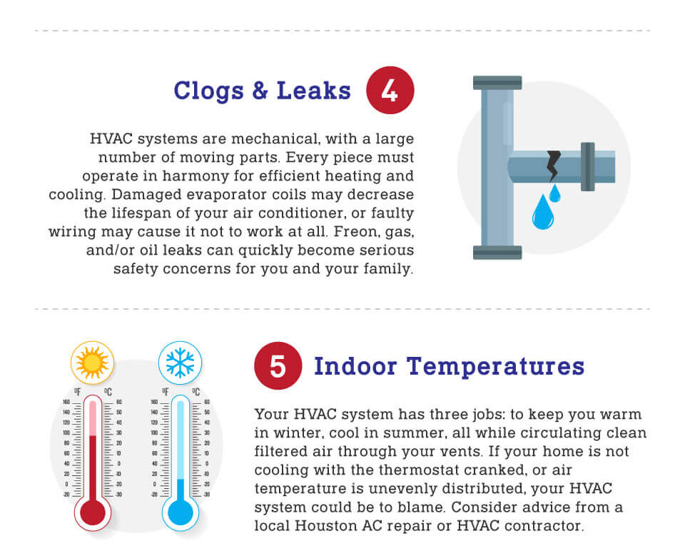7 Reasons Your Houston HVAC System Needs Some TLC