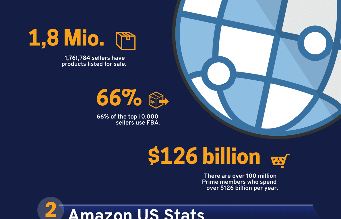 Amazing Amazon Stats 2019