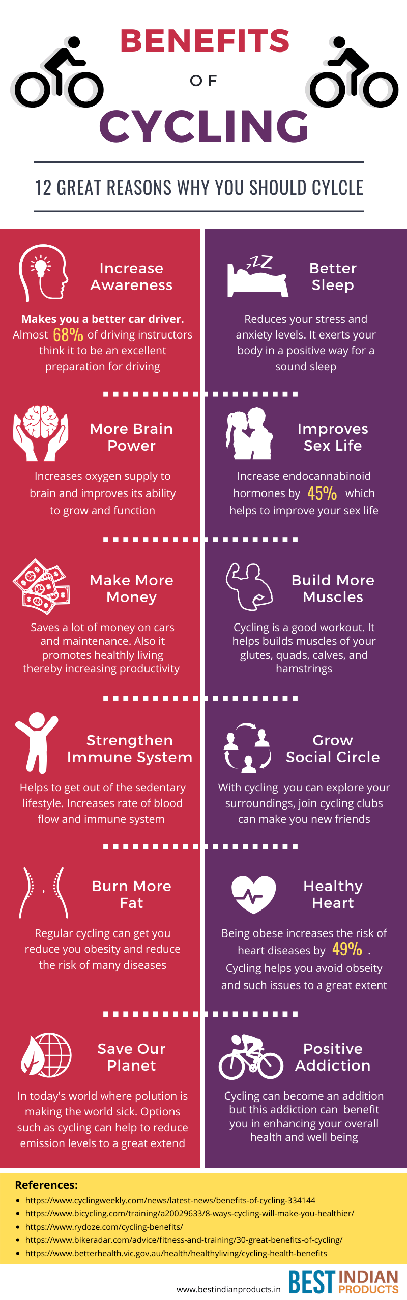 Benefits of Cycling uCollect Infographics