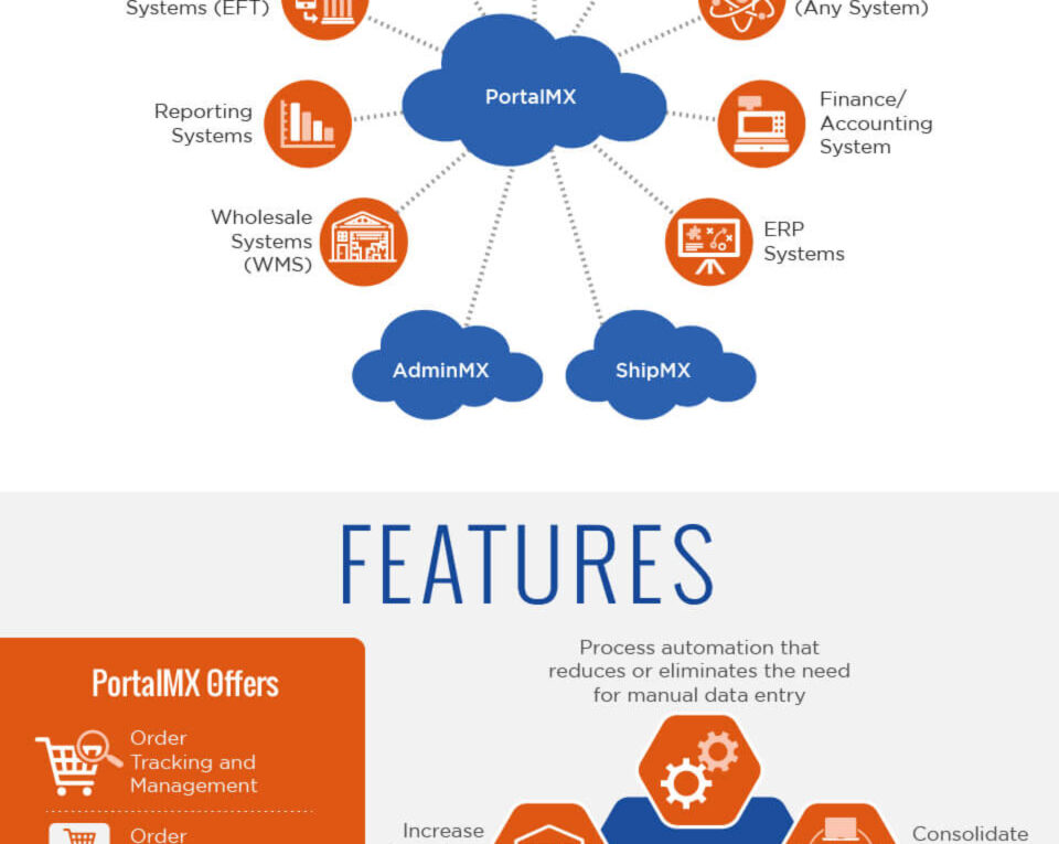 Guide To Omnichannel Retail Success