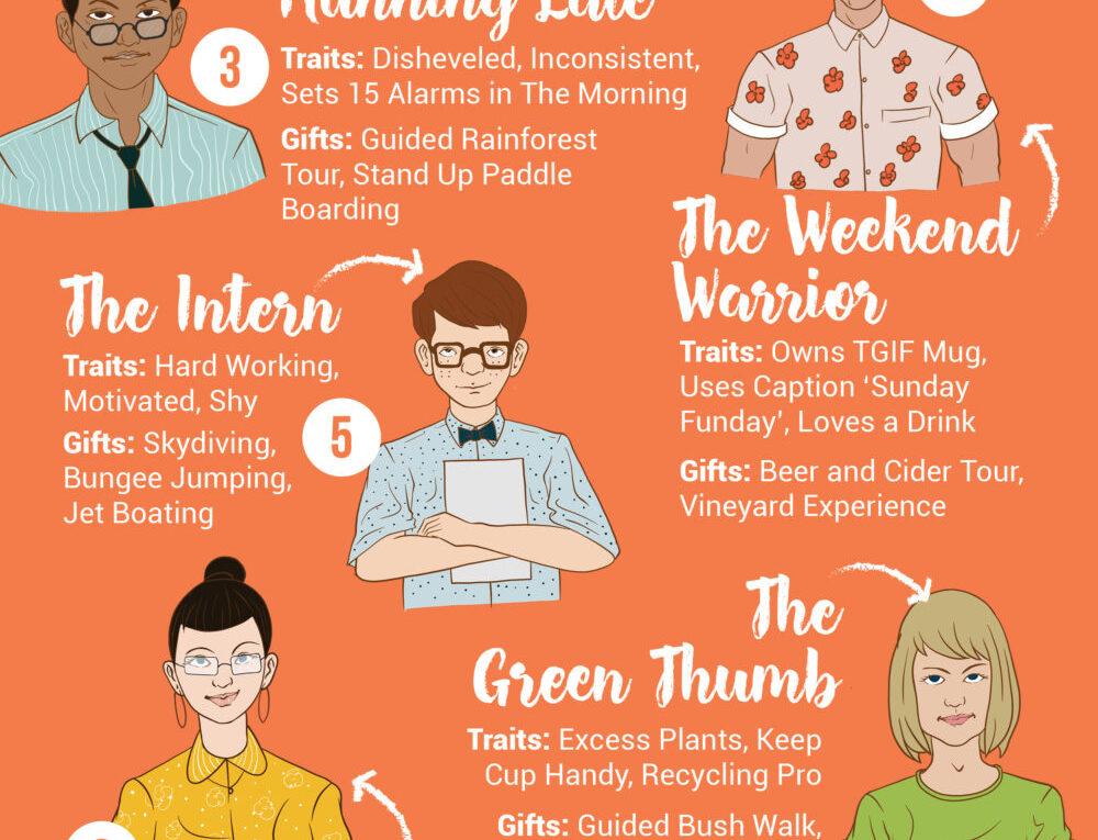 10 Easy Secret Santa Gifts To Impress Every Coworker