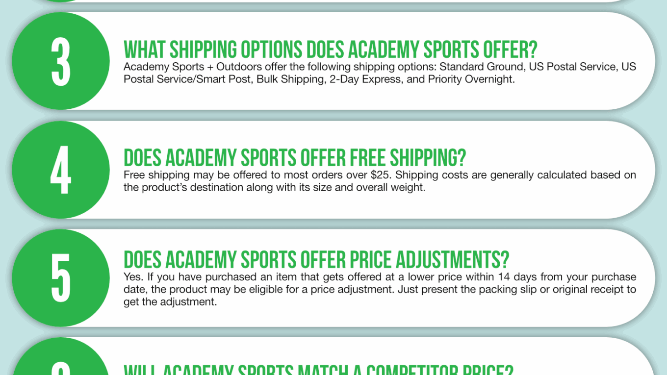 Academy Sports + Outdoors Infographic Order Coupon Cause FAQ (C.C. FAQ)