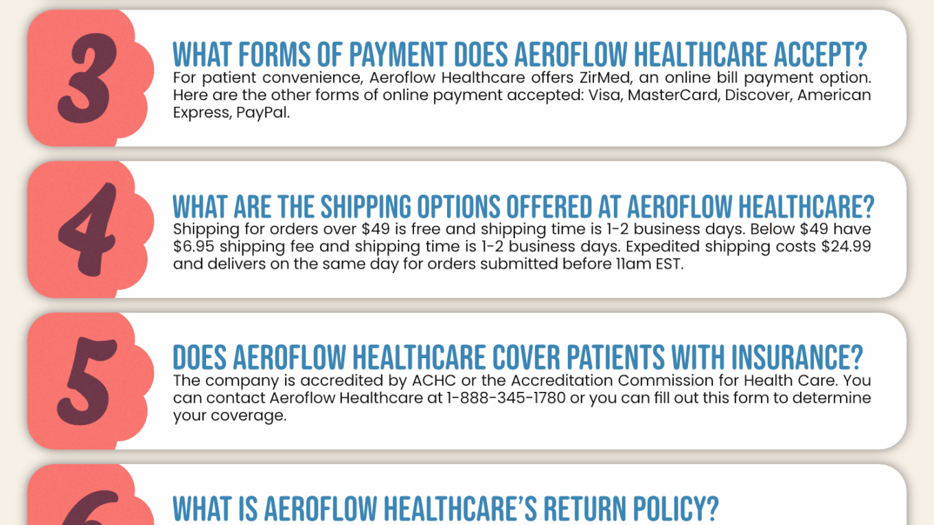 Aeroflow Healthcare Coupon Cause FAQ (C.C. FAQ)