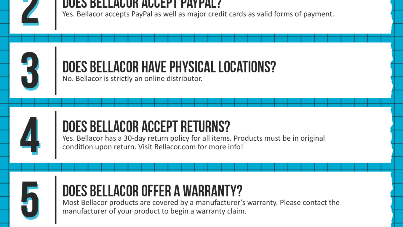 Bellacor Infographic Order Coupon Cause FAQ (C.C. FAQ)