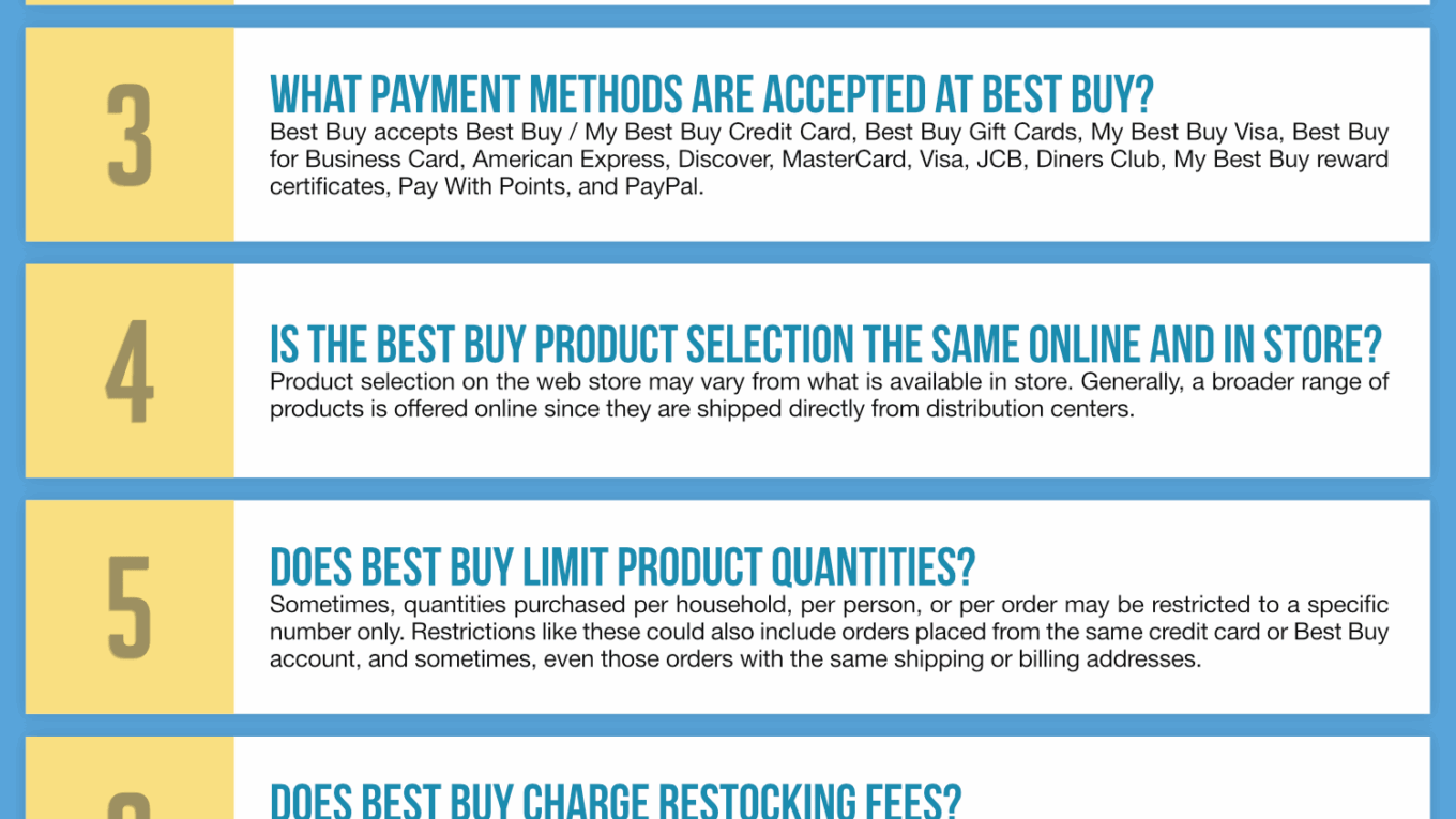Best Buy Infographic Order Coupon Cause FAQ (C.C. FAQ)