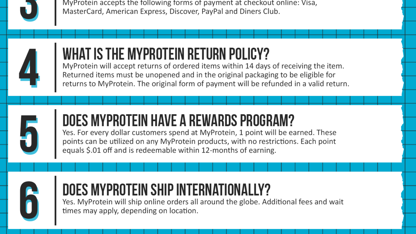 MyProtein Infographic Order Coupon Cause FAQ (C.C. FAQ)