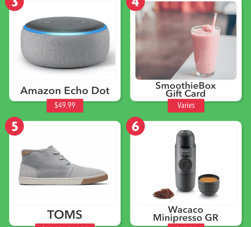 CouponCause 2019 Last-Minute Holiday Gift Guide Under 