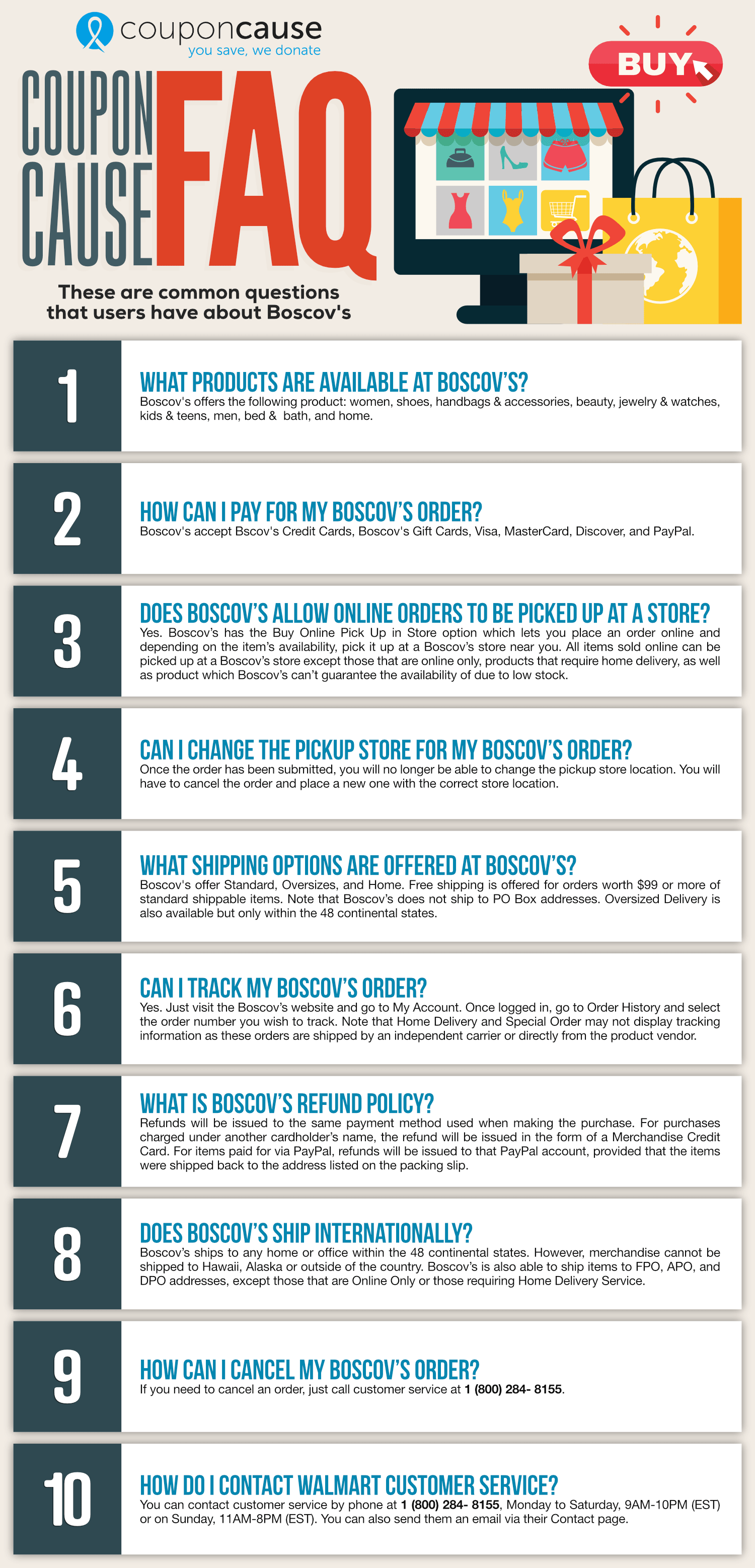 Boscov’s Infographic Order Coupon Cause FAQ (C.C. FAQ)