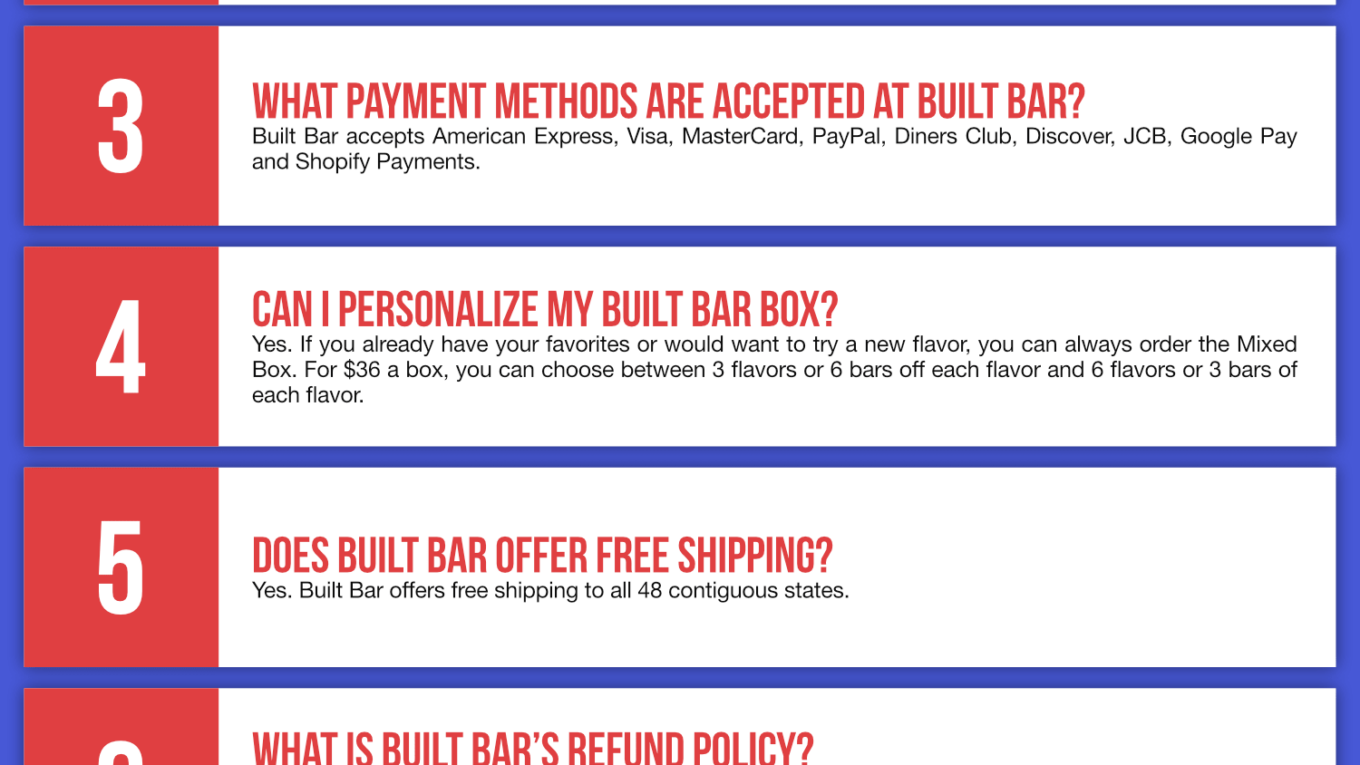 Built Bar Infographic Order Coupon Cause FAQ (C.C. FAQ)