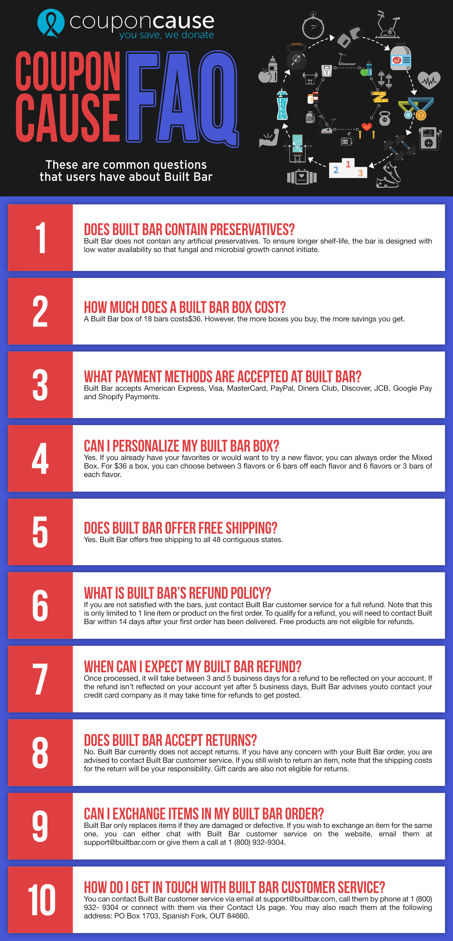 Built Bar Infographic Order Coupon Cause FAQ (C.C. FAQ)