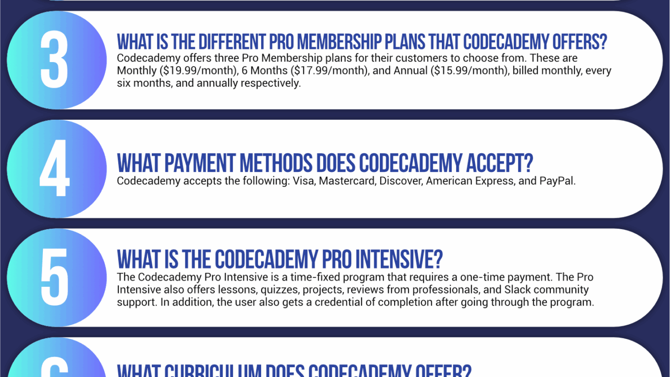 Codecademy Coupon Cause FAQ (C.C. FAQ)